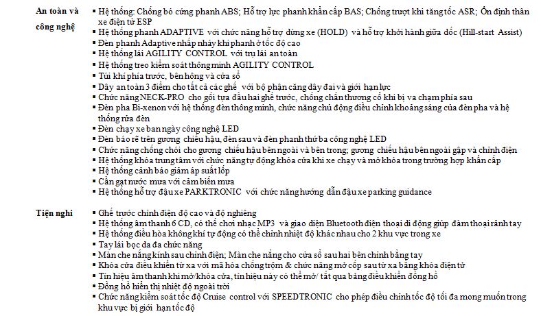 Thong so Mercedes C250_2