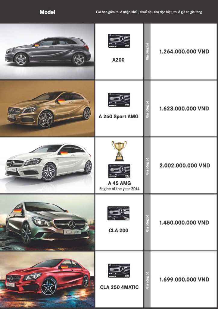 bang gia xe mercedes thang 7 (2)