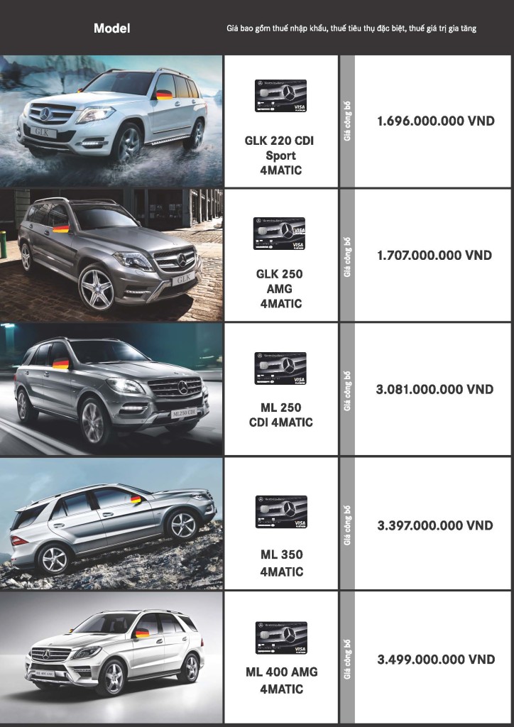 bang gia xe mercedes thang 7 (6)