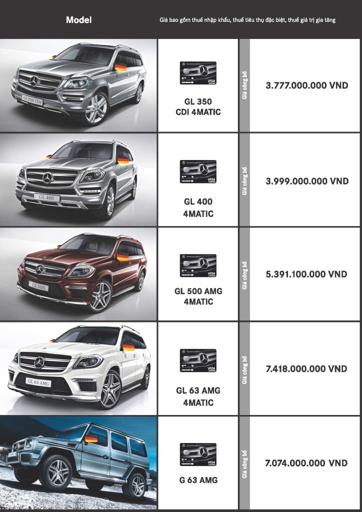 bang gia xe mercedes thang 7 (7)