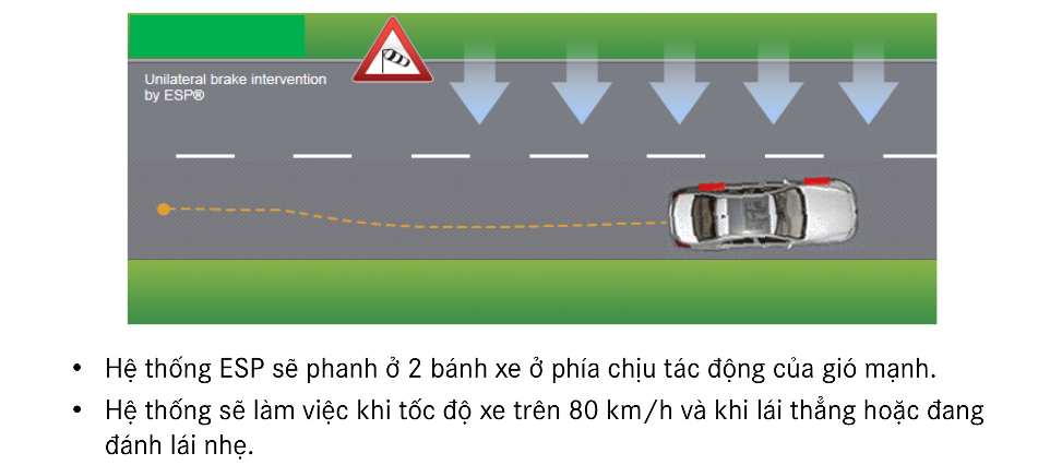 tinh nang an toan mercedes chong gio ngang (2)