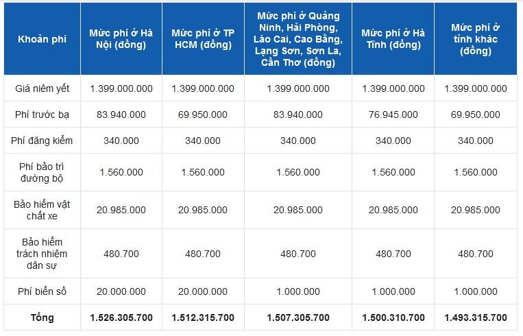 Bảng giá lăn bánh Mercedes C180 2021 mới nhất